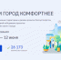 203 общественных территории Хабаровского края вынесены на Всероссийское голосование за их благоустройство - Аяно-Майский район